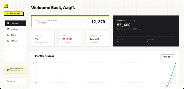 Riffit dashboard